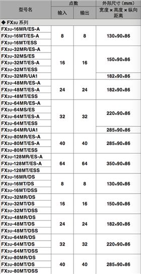 三菱PLC-FX3U规格参数