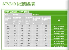 施耐德变频器|睿易系列ATV310|佛山高威中正电气