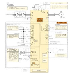 三菱变频器E700接线端子图