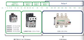 施耐德电子式热继电器LR9