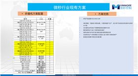 微秒折叠机在线修改片数与厚度控制方案