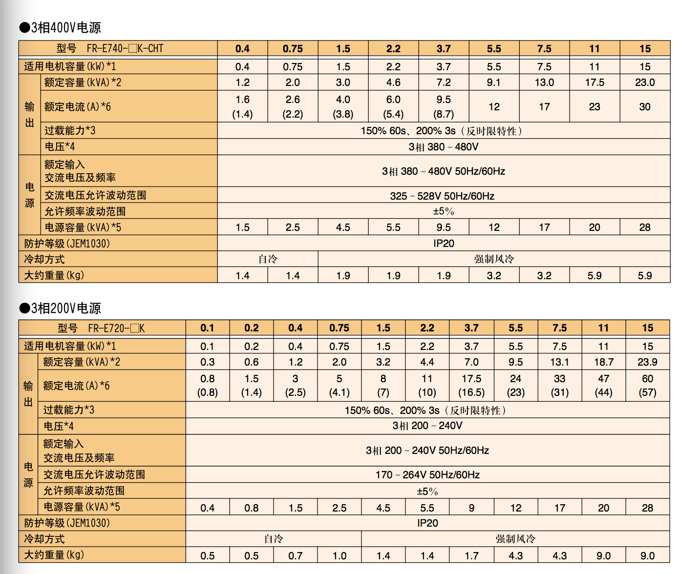 三菱变频器|E700系列