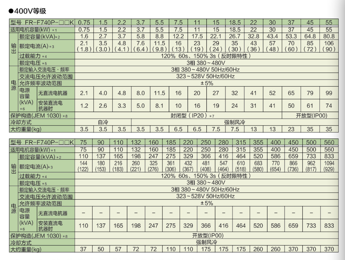 三菱变频器-F700系列参数规格表