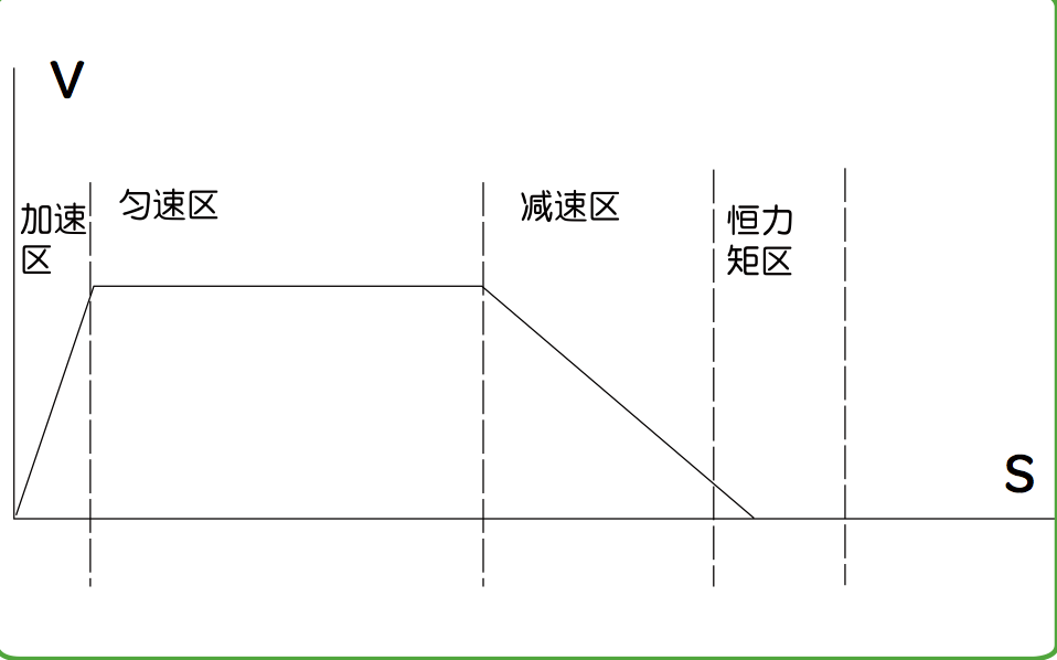 施耐德立式包装机应用