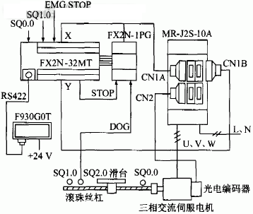 三菱PLC模块图