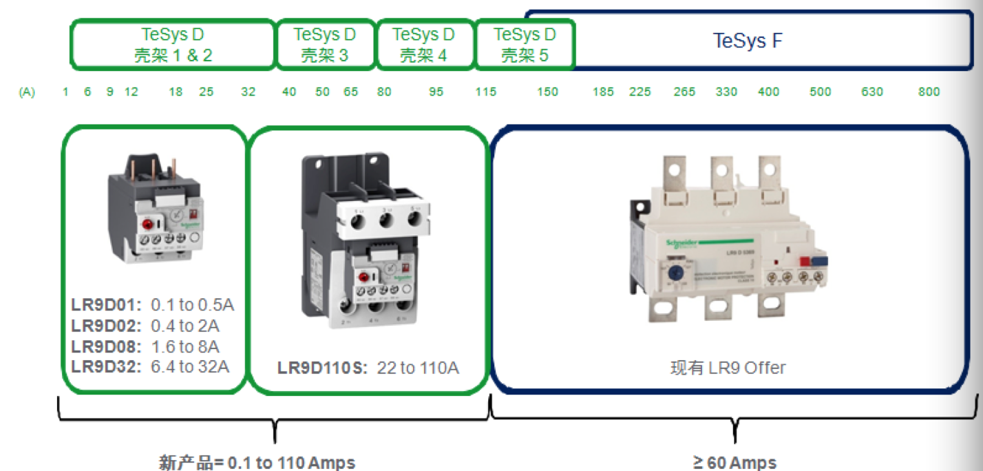 施耐德电子式热继电器LR9