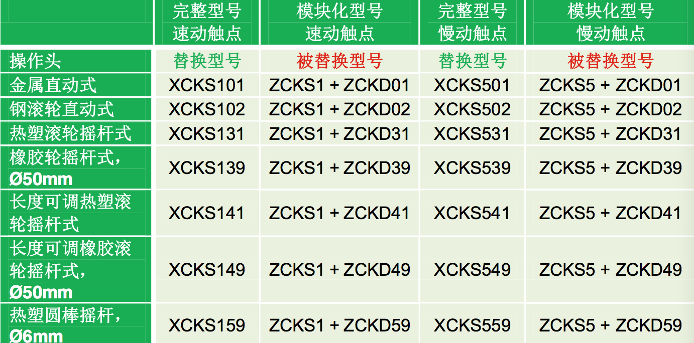 施耐德限位开关型号替换表