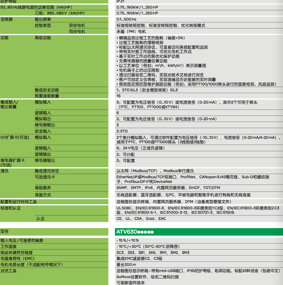 御城变频器选型指南