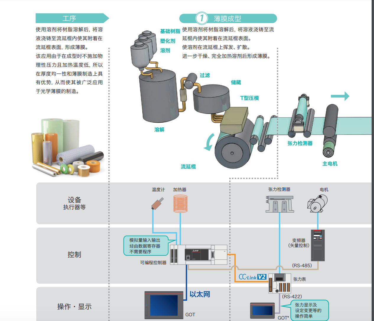 三菱卷对卷张力控制系统的应用方案-佛山高威中正