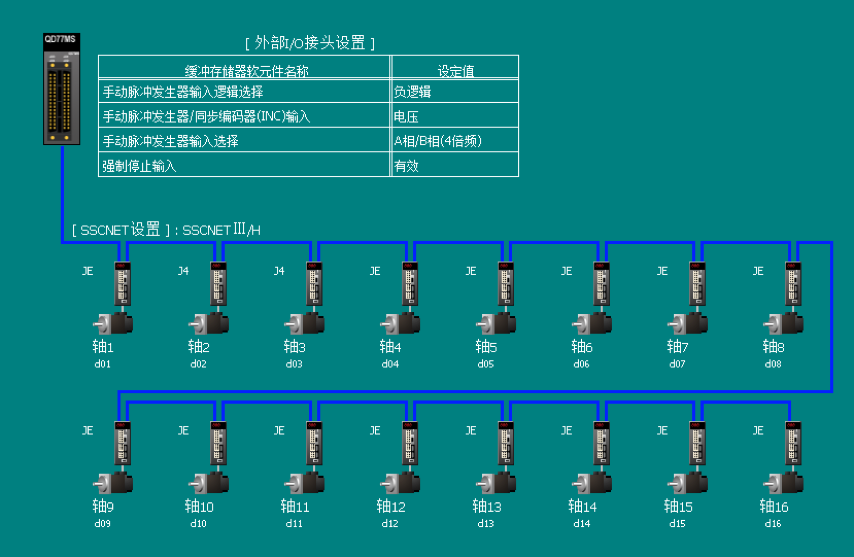 三菱自动化在液晶屏检测流水线中的应用