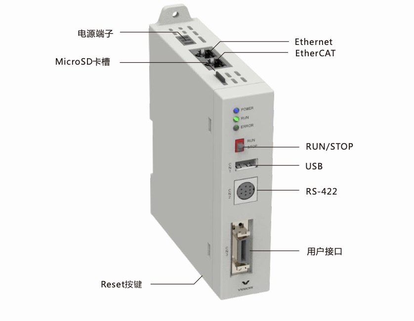 微秒中型PLC-PC4M