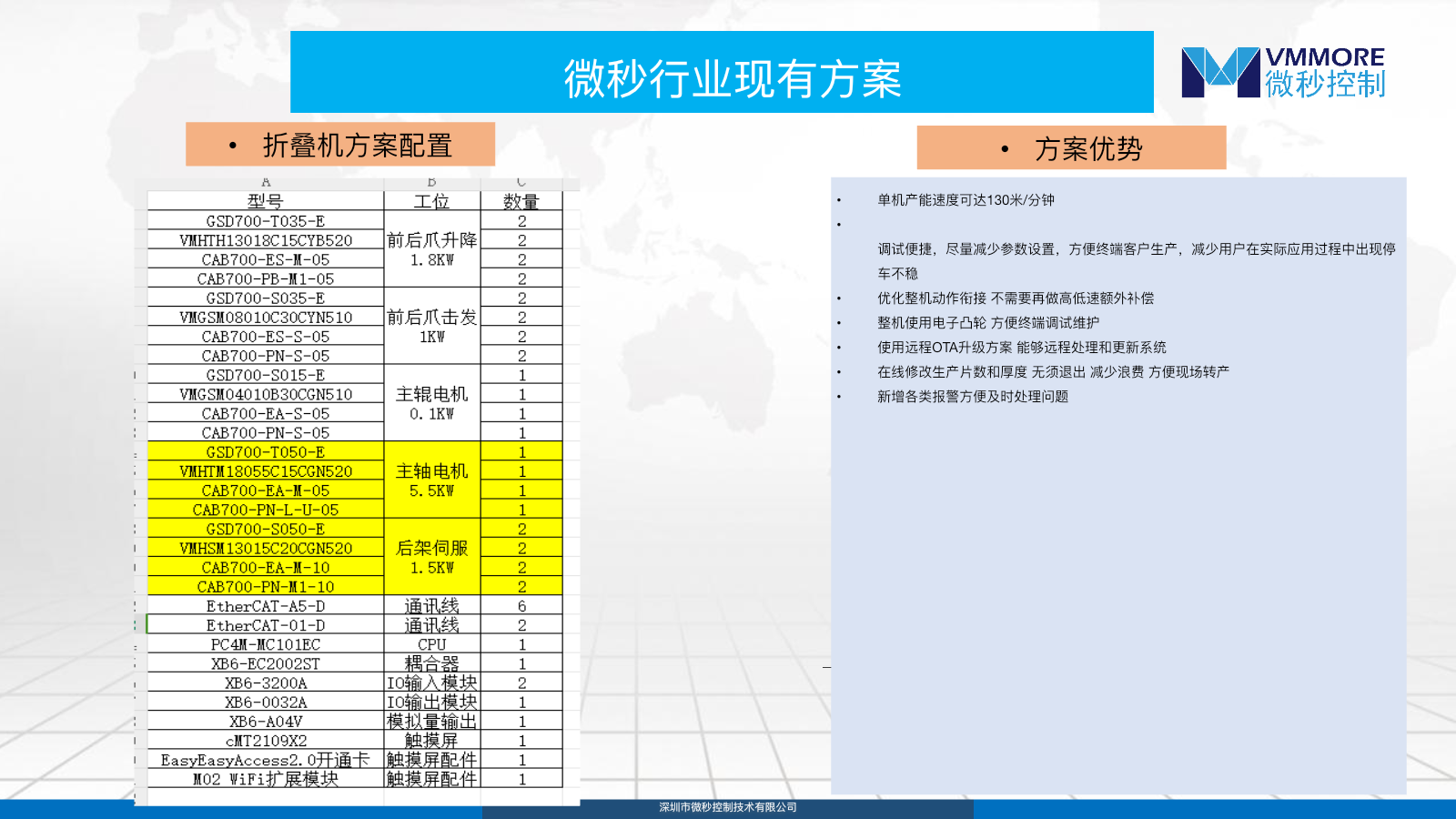 微秒折叠机在线修改片数与厚度控制方案